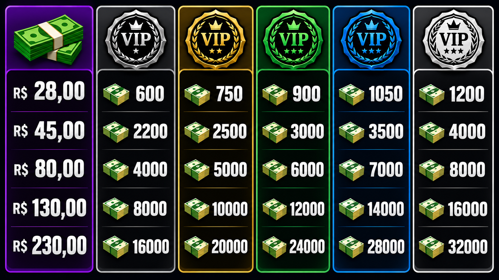 NOTAS